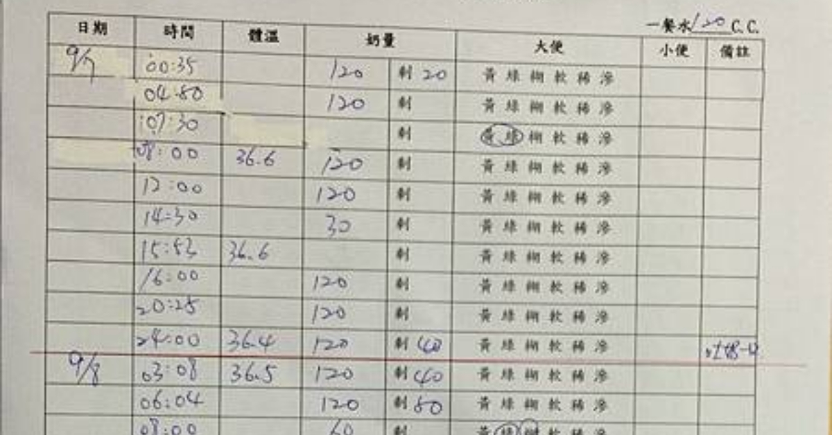 自製嬰兒作息表，所有照顧者無縫接軌