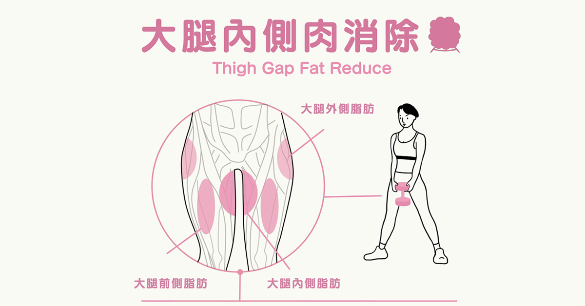 瘦身,減肥,瘦大腿,體脂肪,運動