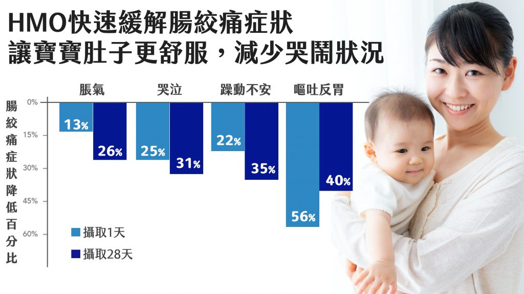 嬰兒健康、腸胃炎、體質管理