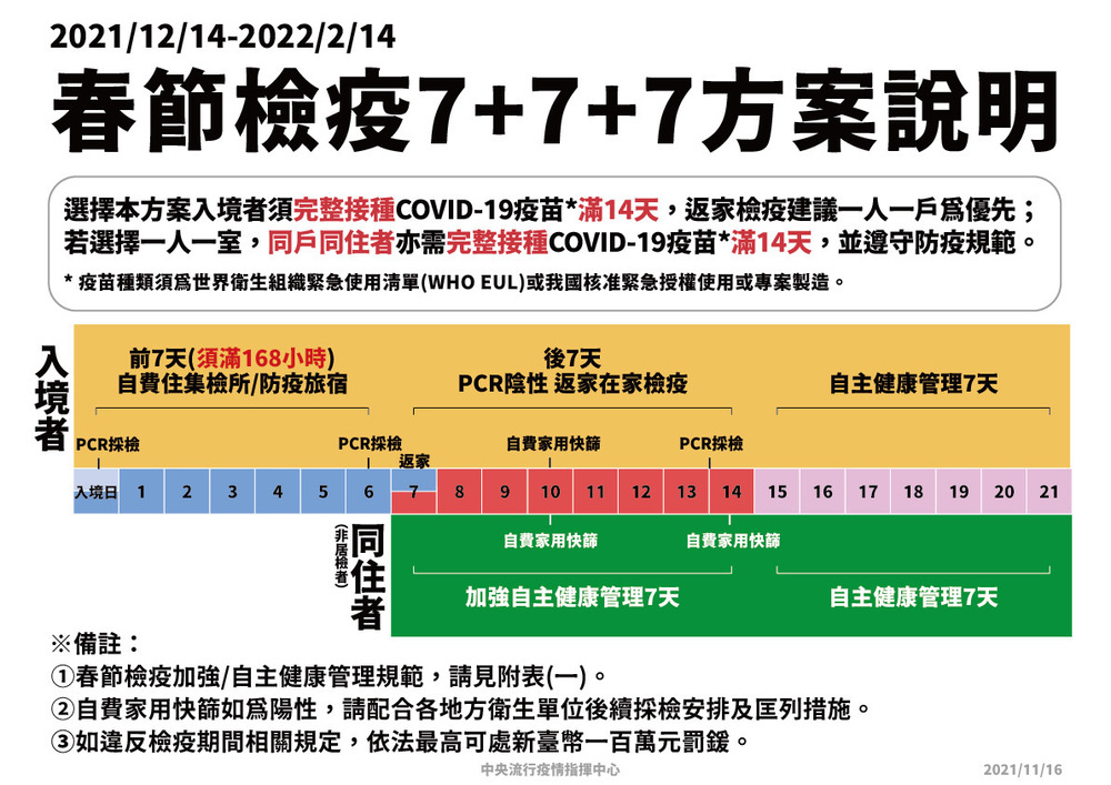 本土,本土個案,本土確診,桃園確診,桃園,桃園清潔員確診,新冠疫情,新冠肺炎,新型冠狀病毒