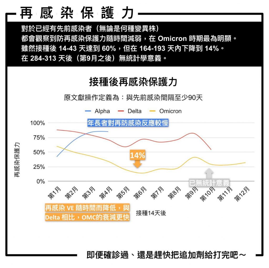 Omicron,新冠病毒,感染