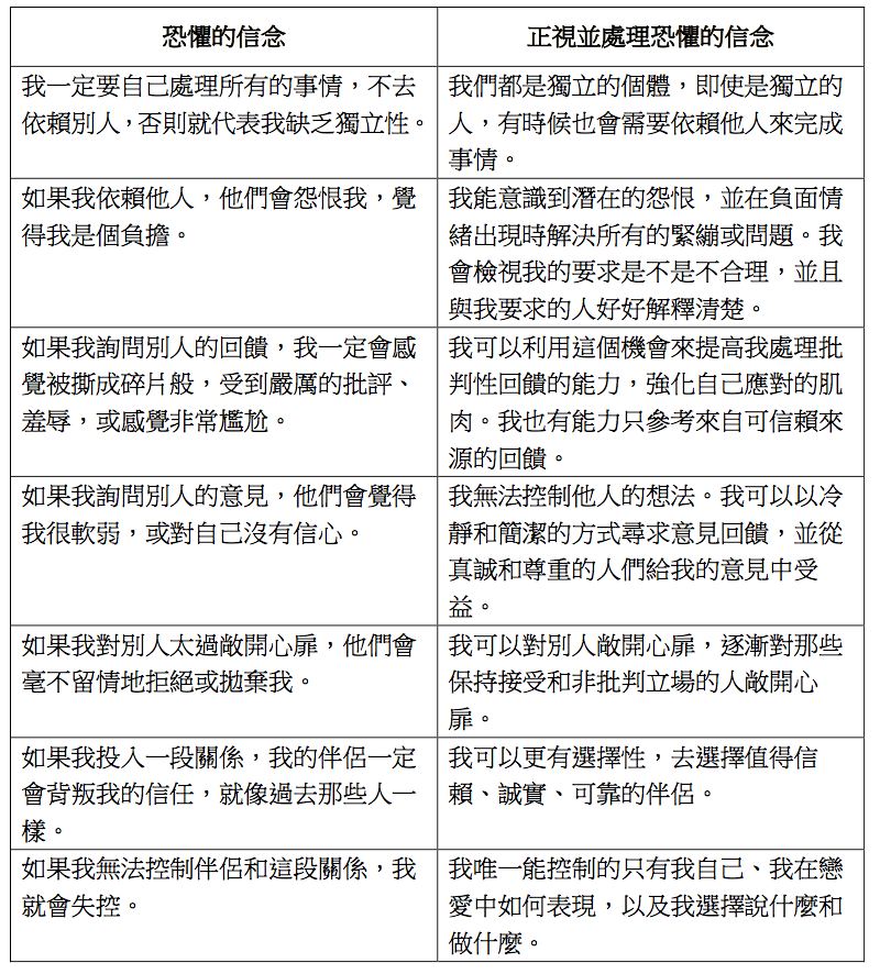 親密關係,恐懼,信念