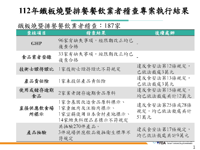 鱈魚,大比目魚,拉肚子