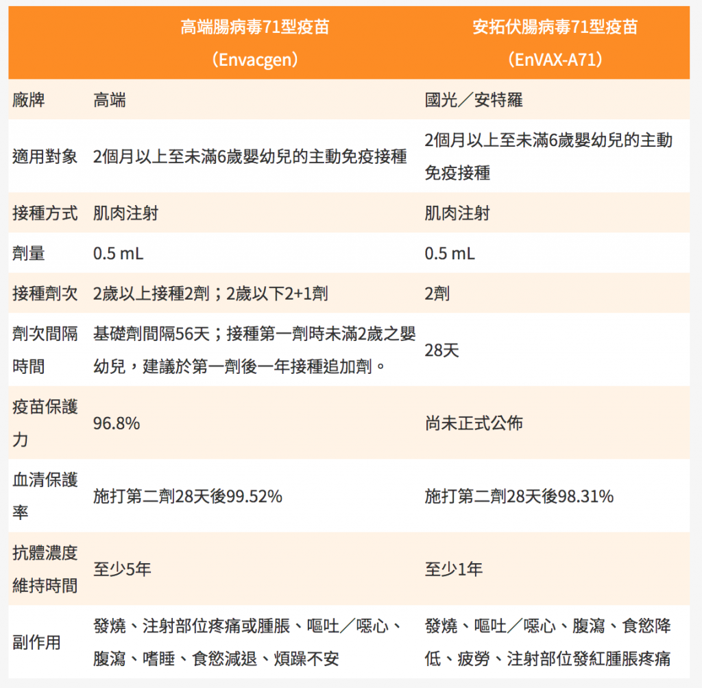 腸病毒,疫苗,副作用